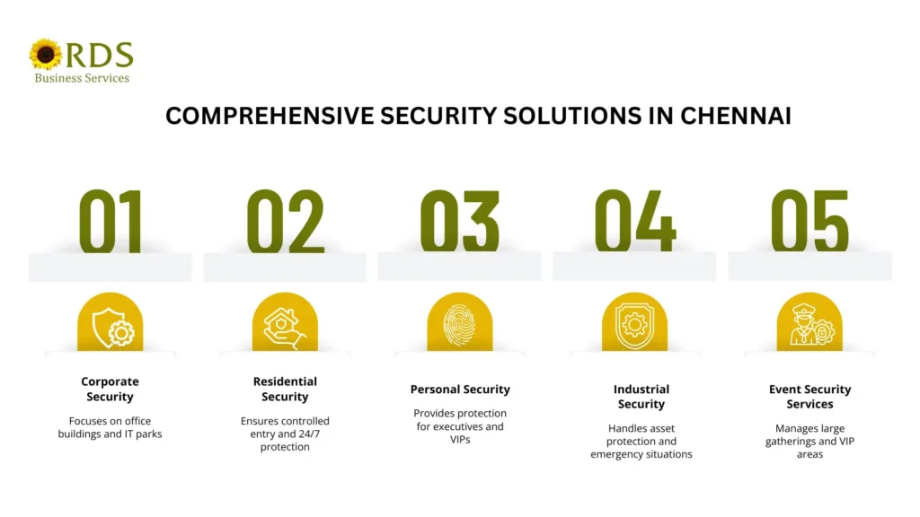 How To Choose The Best Private Security Agency In Chennai
